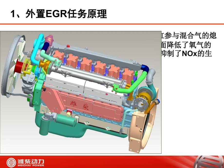 潍柴EGR国三介绍ppt课件_第4页