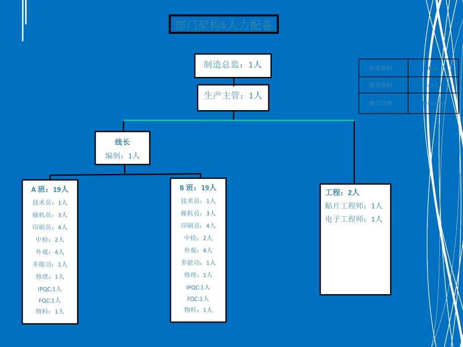 SMT生产管理流程图_第2页