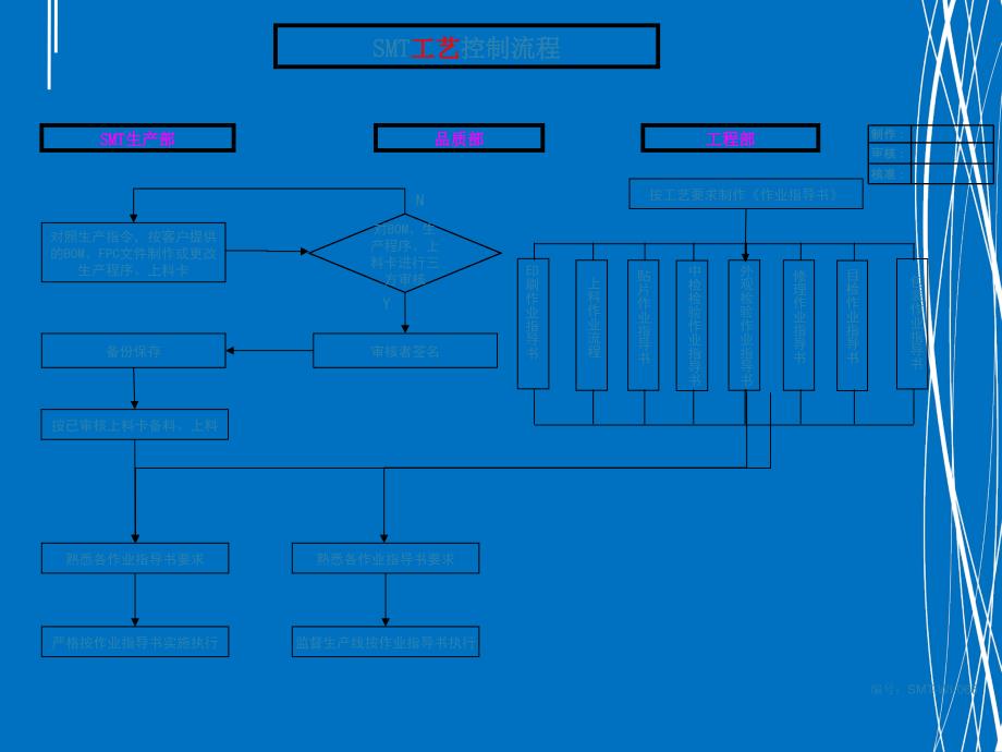 SMT生产管理流程图_第4页