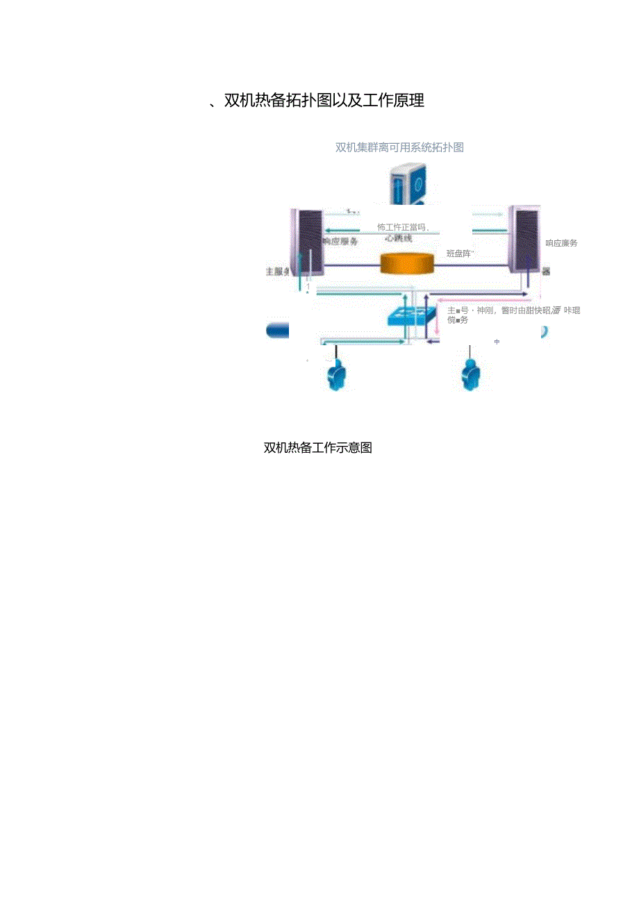 最新服务器双机热备解决方案_第3页