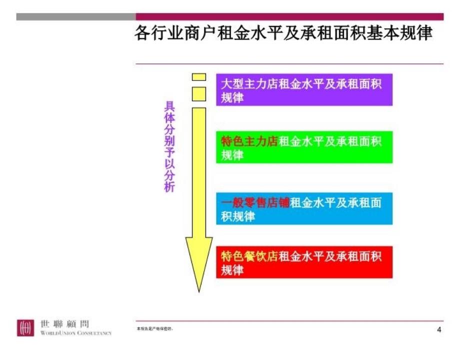 最新大型商业物业目标主力店招商要点商业ppt课件_第4页