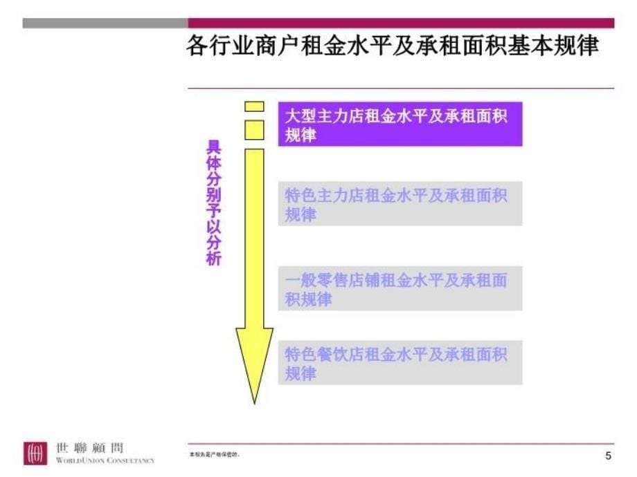 最新大型商业物业目标主力店招商要点商业ppt课件_第5页