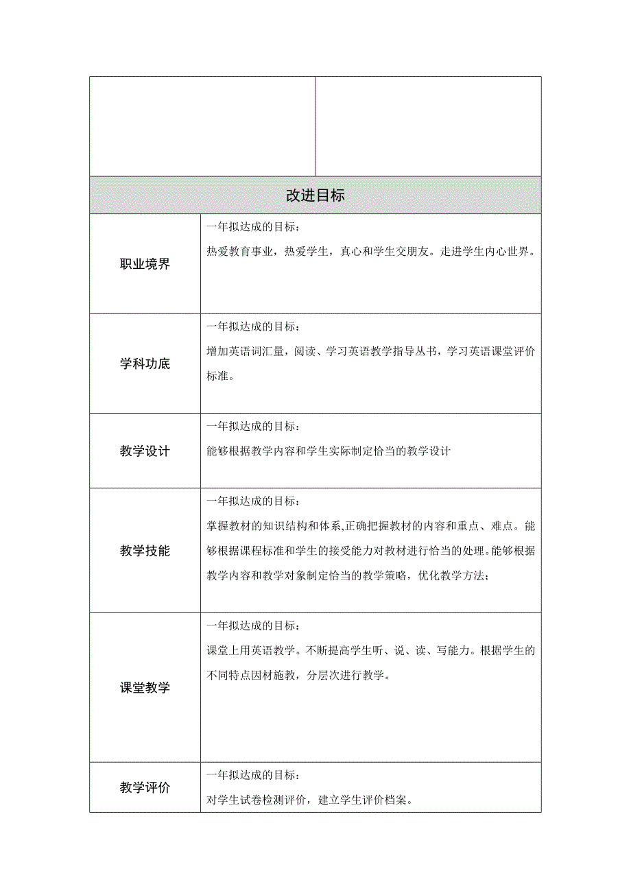 作业表单：教师和需求定向参考表单.doc_第2页