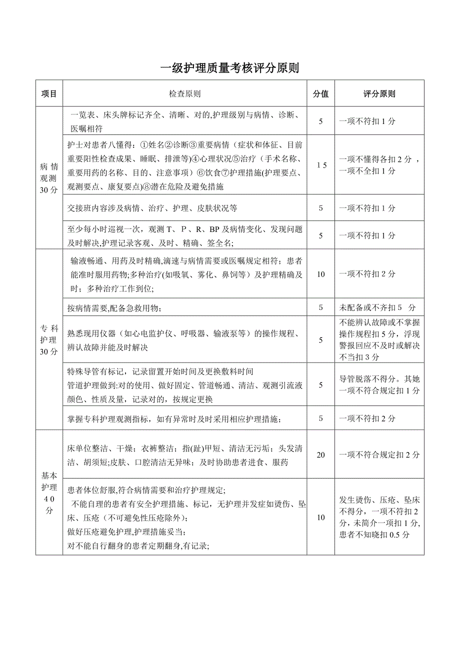 分级护理检查表格_第2页