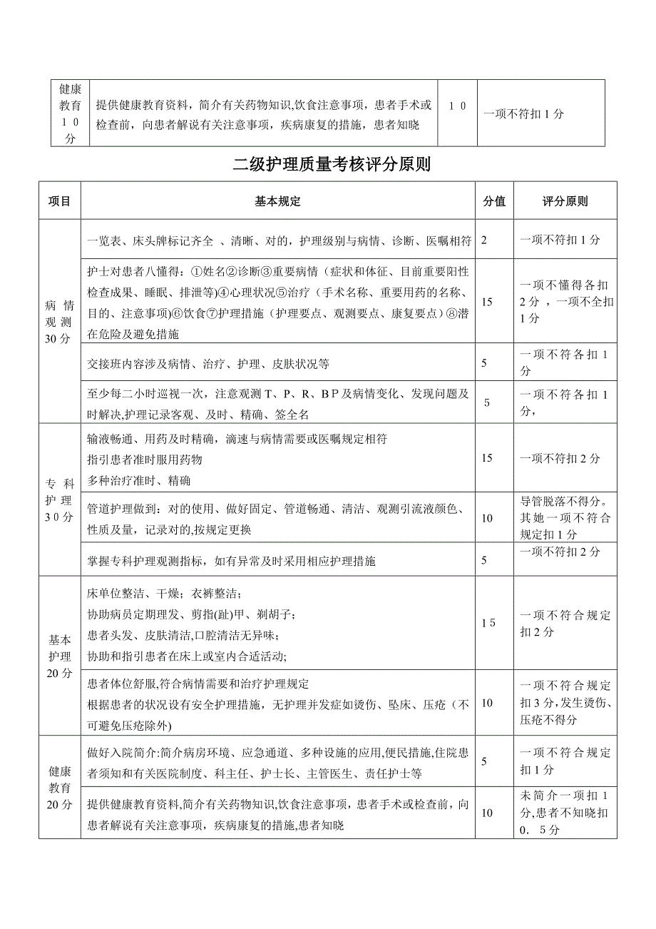 分级护理检查表格_第3页