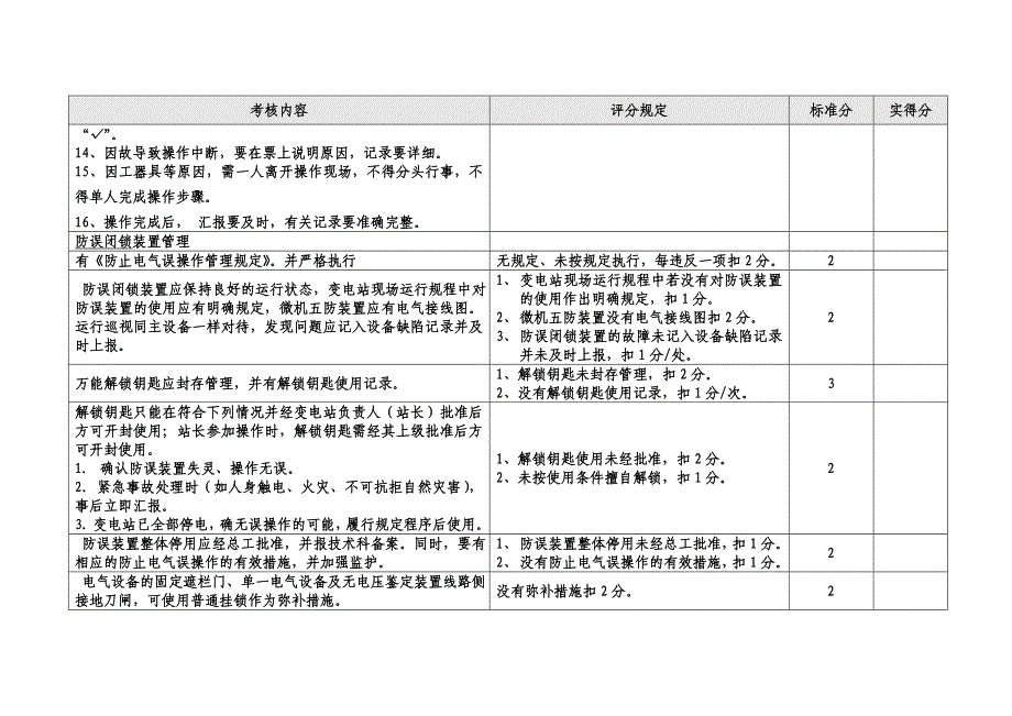 变电站考核细则4_第4页