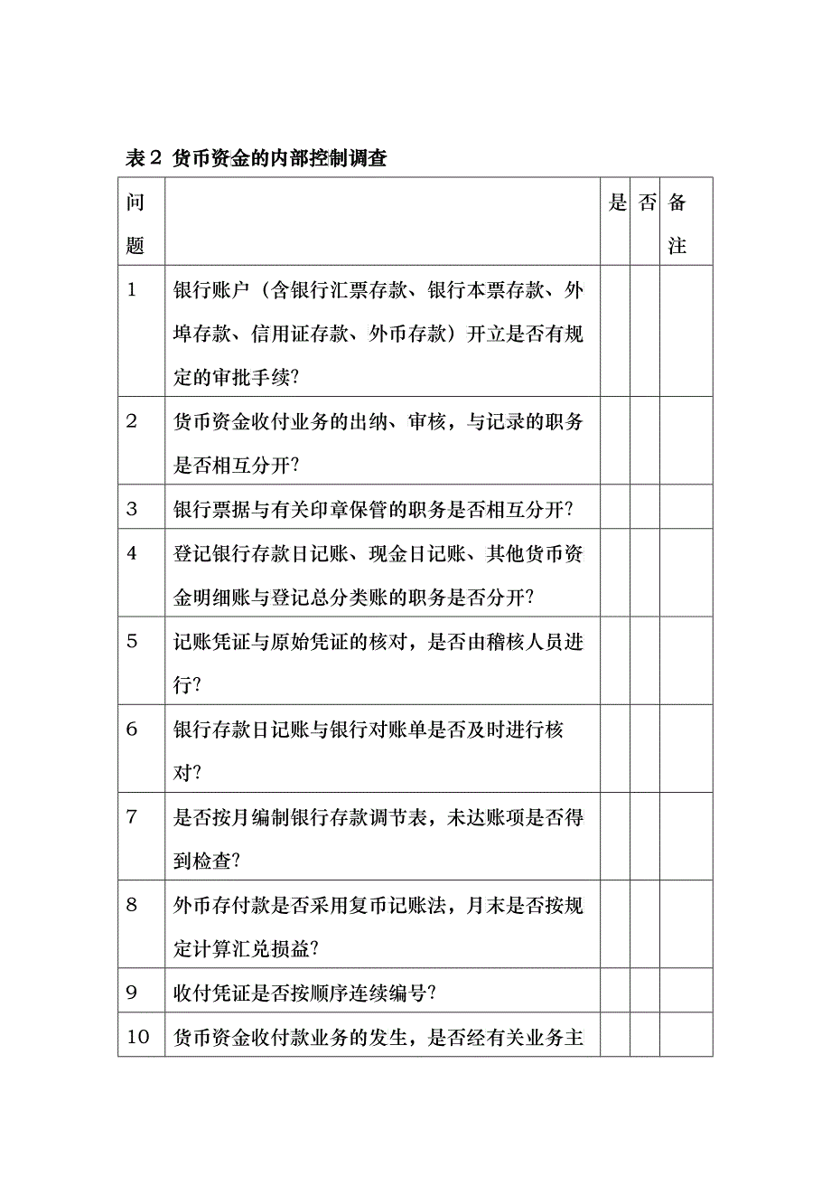 企业内部控制评价方法和调查表_第4页