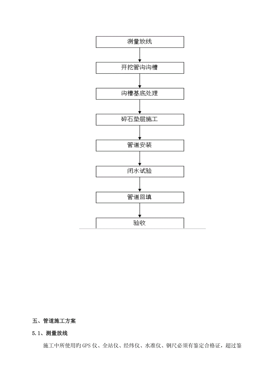 管道施工方案模板_第4页