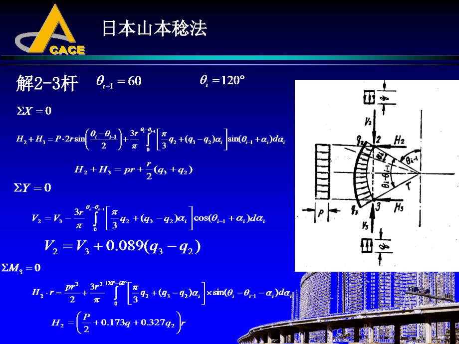 地下建筑结构课件—第六章盾构法装配式圆形衬砌结构2_第4页