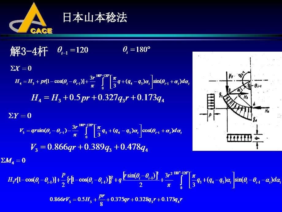 地下建筑结构课件—第六章盾构法装配式圆形衬砌结构2_第5页