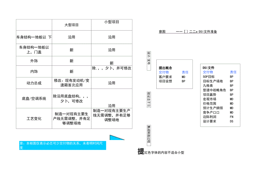 整车开发流程_第1页