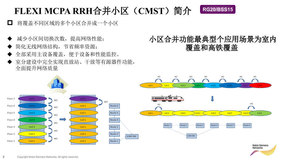 RRH小区合并功能介绍-NSN_第3页