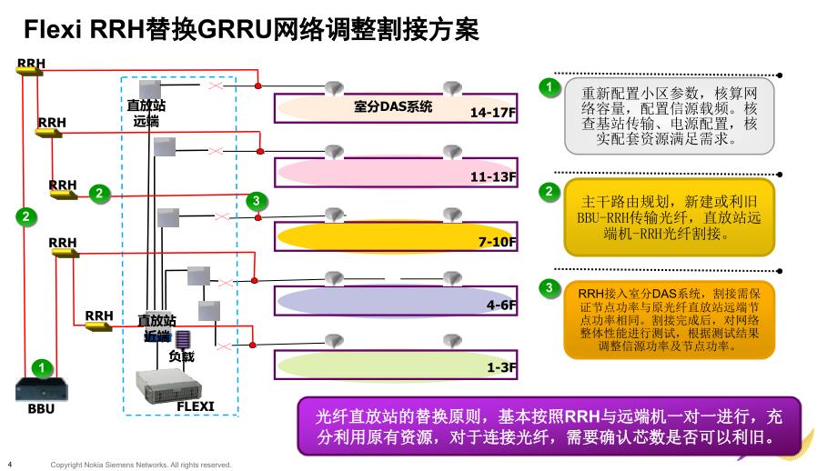 RRH小区合并功能介绍-NSN_第4页