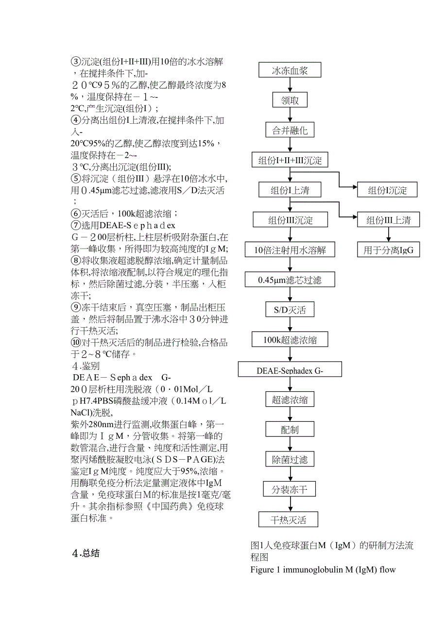 浅谈人免疫球蛋白MIgM的研制_第4页