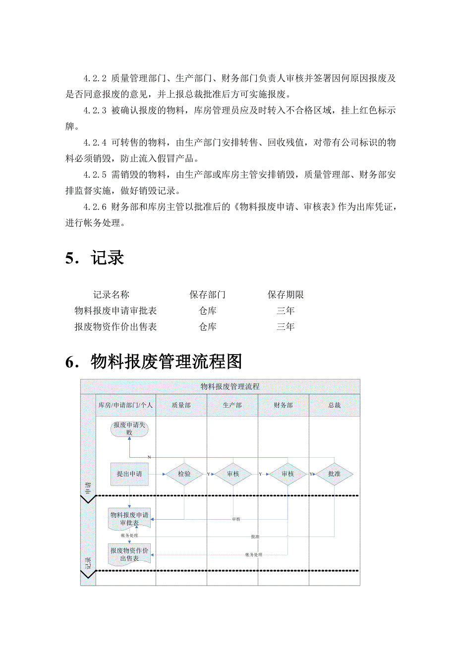 物料报废管理流程.doc_第2页