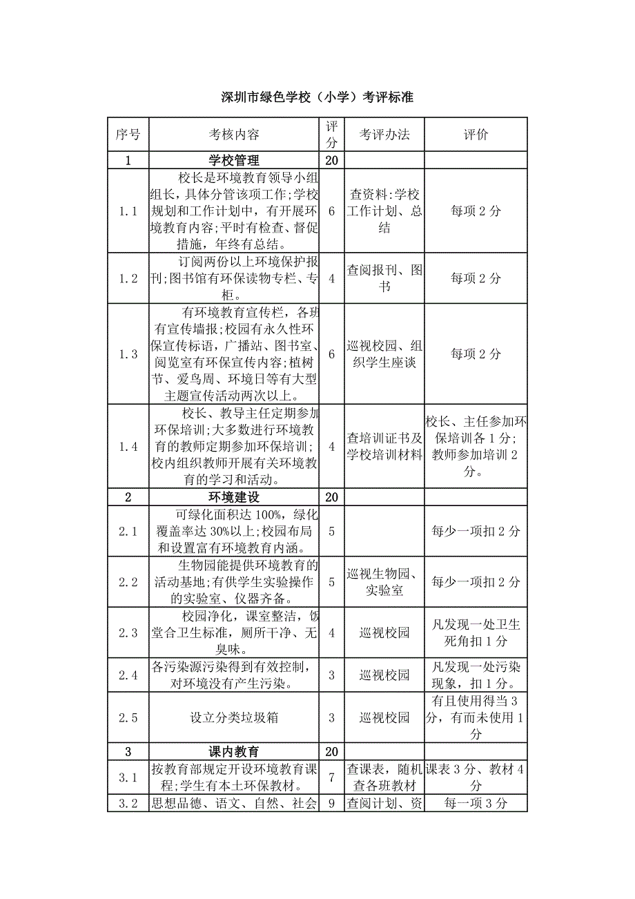 深圳绿色学校小学考评标准_第1页