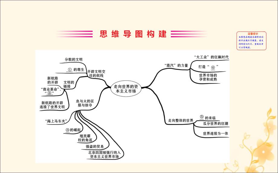 2022版高中历史专题五走向世界的资本主义市场阶段复习课5课件人民版必修2_第2页