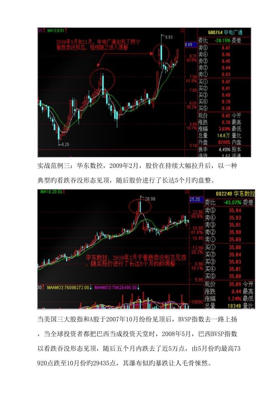 股市经典头部研究沧桑战神_第5页