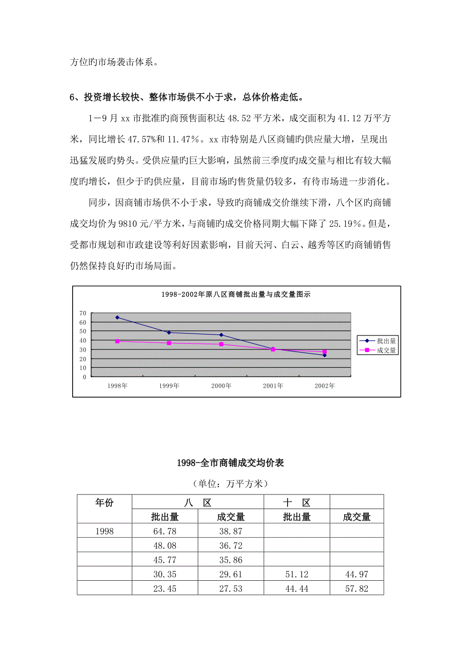 广州商业广场营销执行方案_第3页