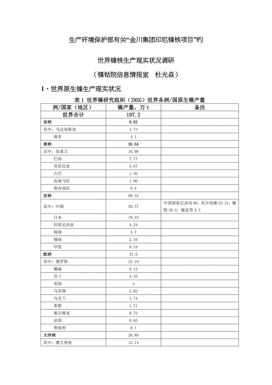 世界镍铁行业调研_第1页