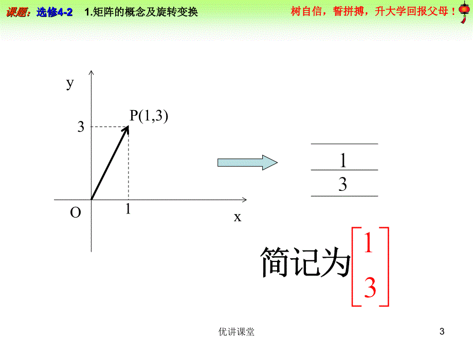 1.1 矩阵的概念及旋转变换【沐风教学】_第3页