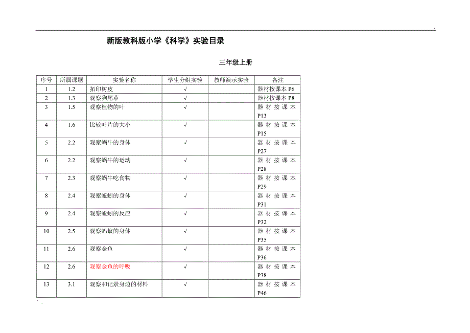 新版教科版小学科学实验目录_第1页