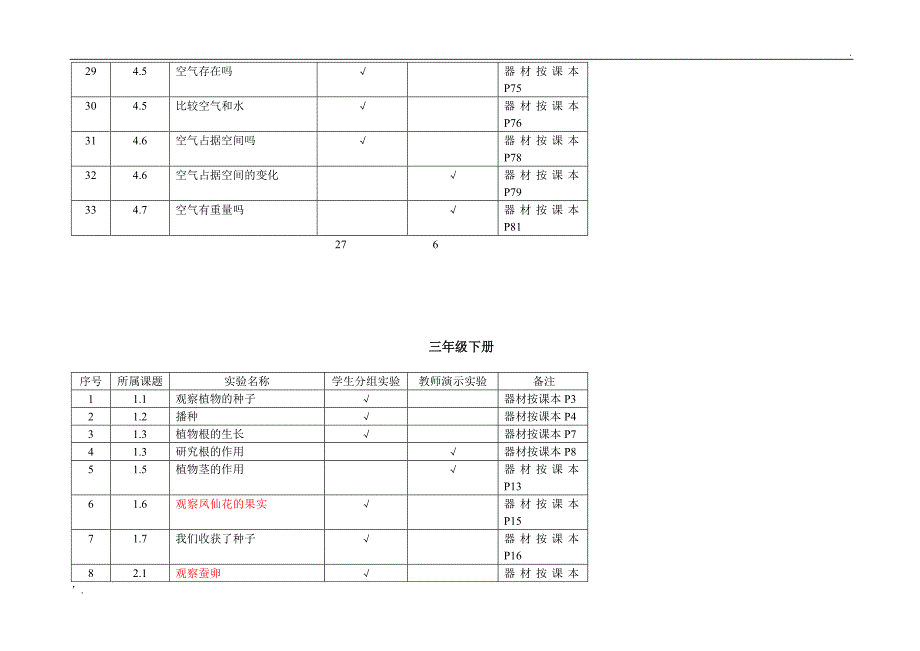 新版教科版小学科学实验目录_第3页