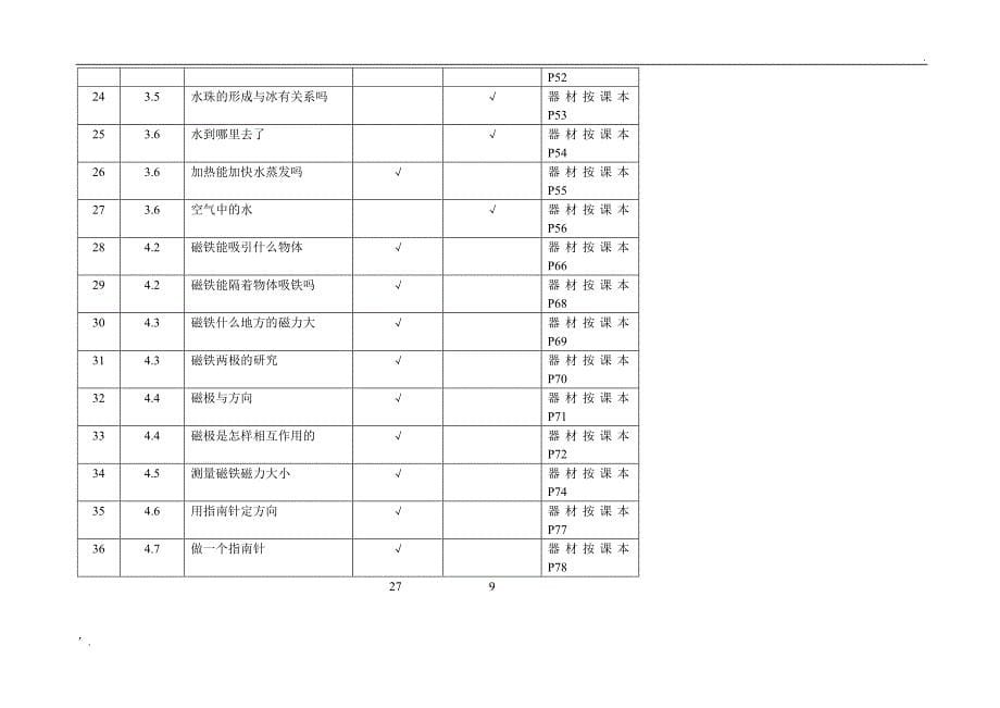 新版教科版小学科学实验目录_第5页