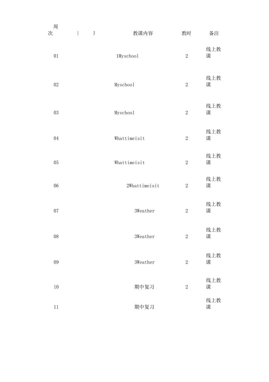 小学英语四年级下册线上线下衔接教学计划.docx_第5页