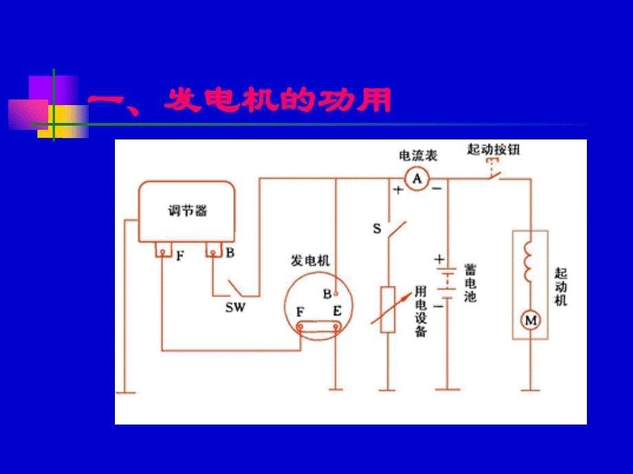 汽车发电机的工作原理_第5页