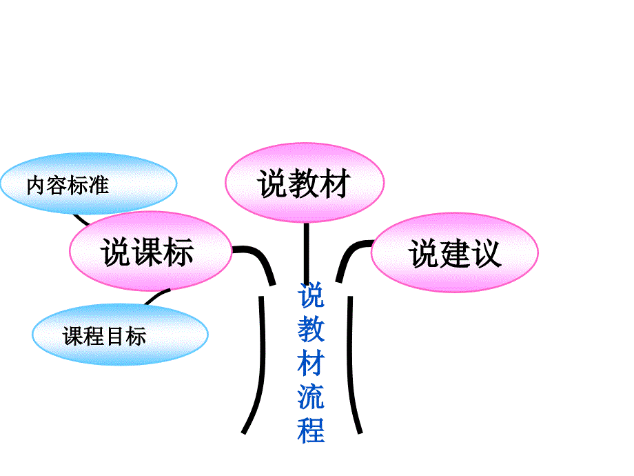 山东人民版思品下生活中讲规则说课稿课件1_第2页