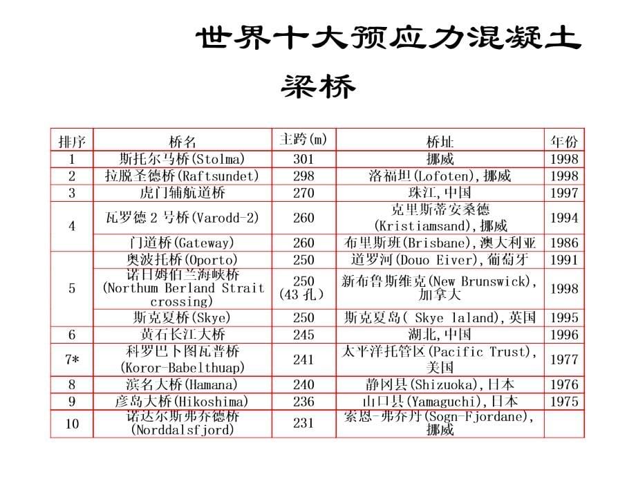 道路建筑材料全部_第5页