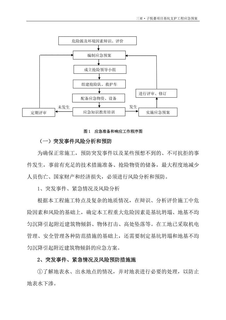 《施工组织方案范文》基坑支护工程应急预案-8wr_第5页