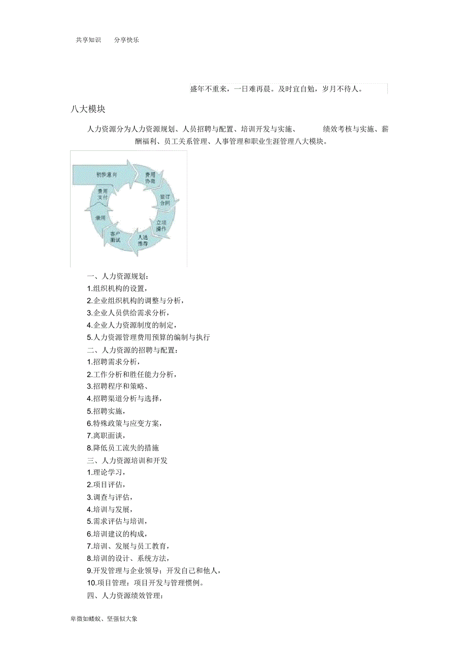 深度剖析人力资源八大模块_第1页