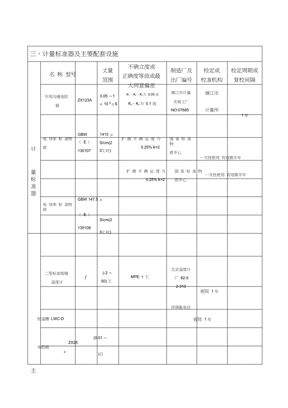 电导率仪建标总结报告.doc_第4页
