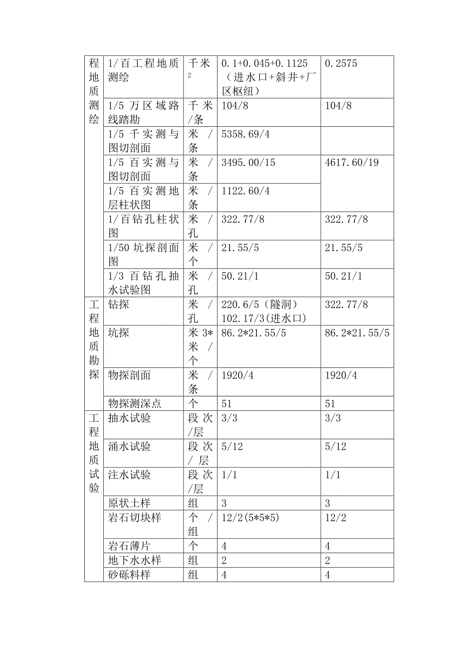 竹核电站工程地质条件全文_第2页