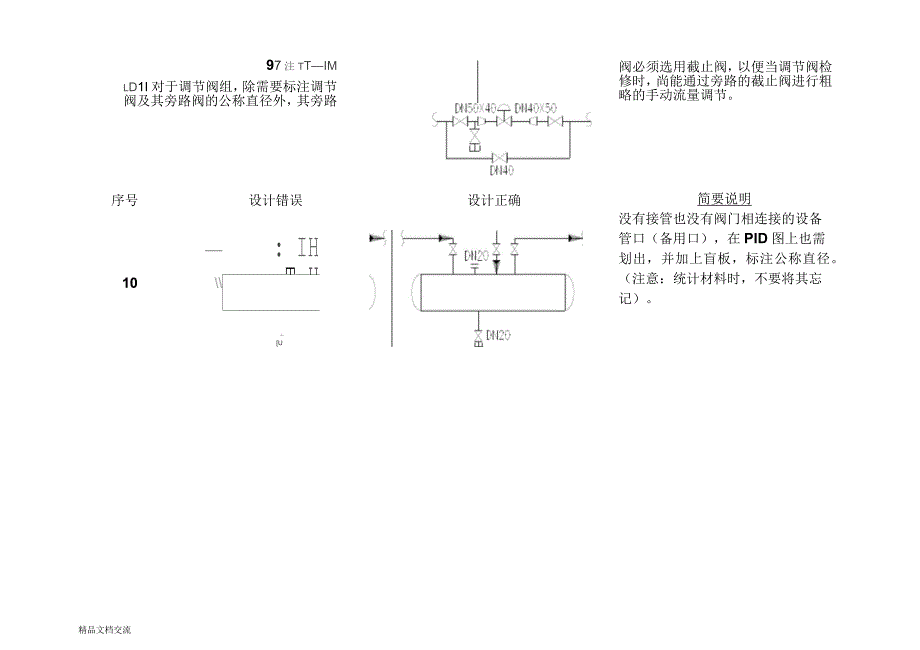 工艺系统专业设计常见病_第4页