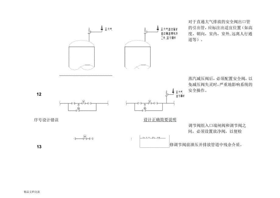 工艺系统专业设计常见病_第5页