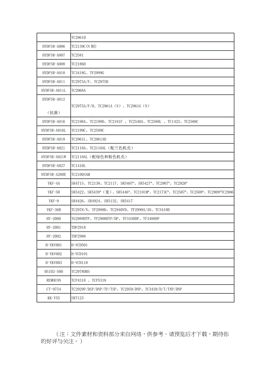 海信遥控器通用机型对照表Word_第3页