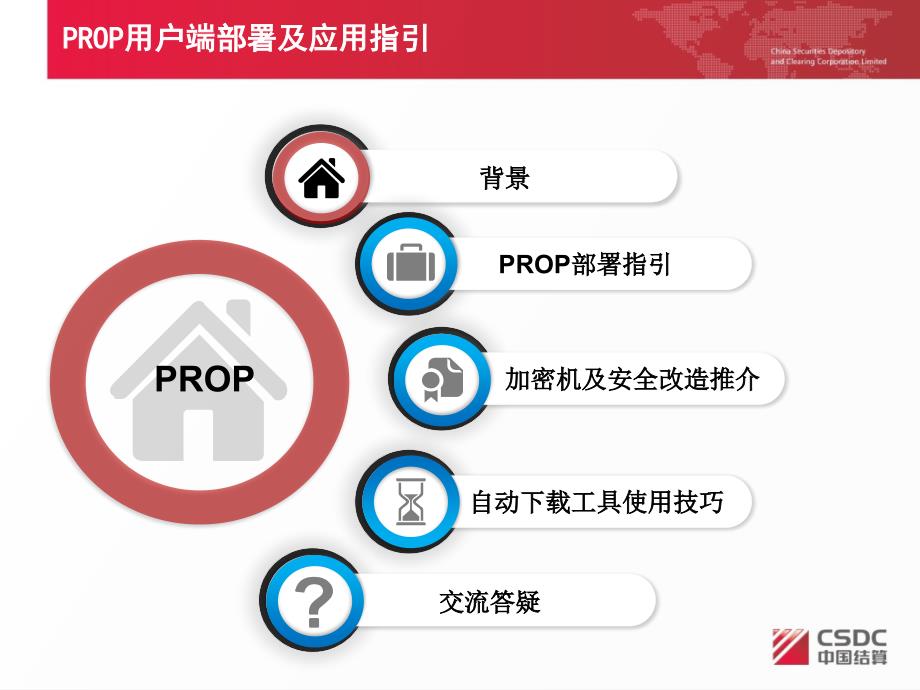 【证券】大行情下PROP系统安全运行指引_第2页