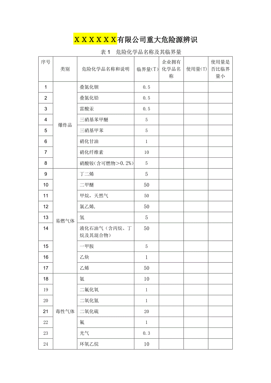 2重大危险源辨识.doc_第1页