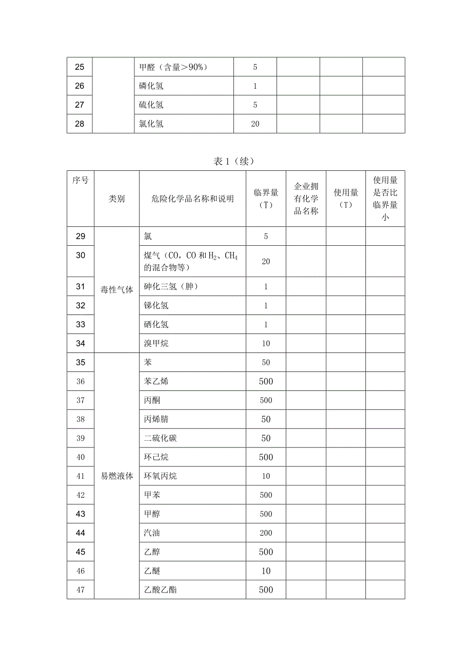 2重大危险源辨识.doc_第2页