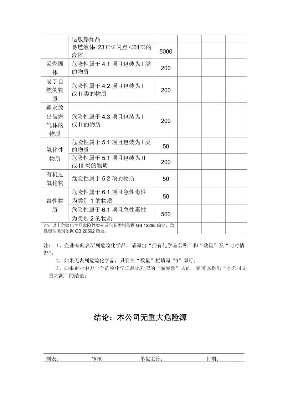 2重大危险源辨识.doc_第5页