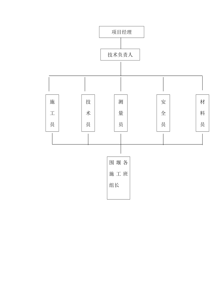 过河管道临时围堰施工方案【实用文档】doc_第4页