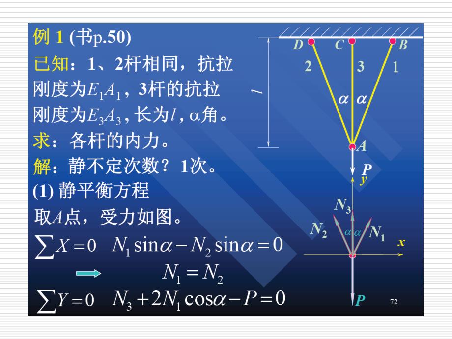 《简单的超静定问题》PPT课件_第3页