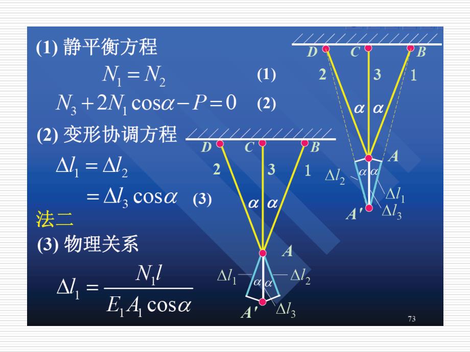 《简单的超静定问题》PPT课件_第4页