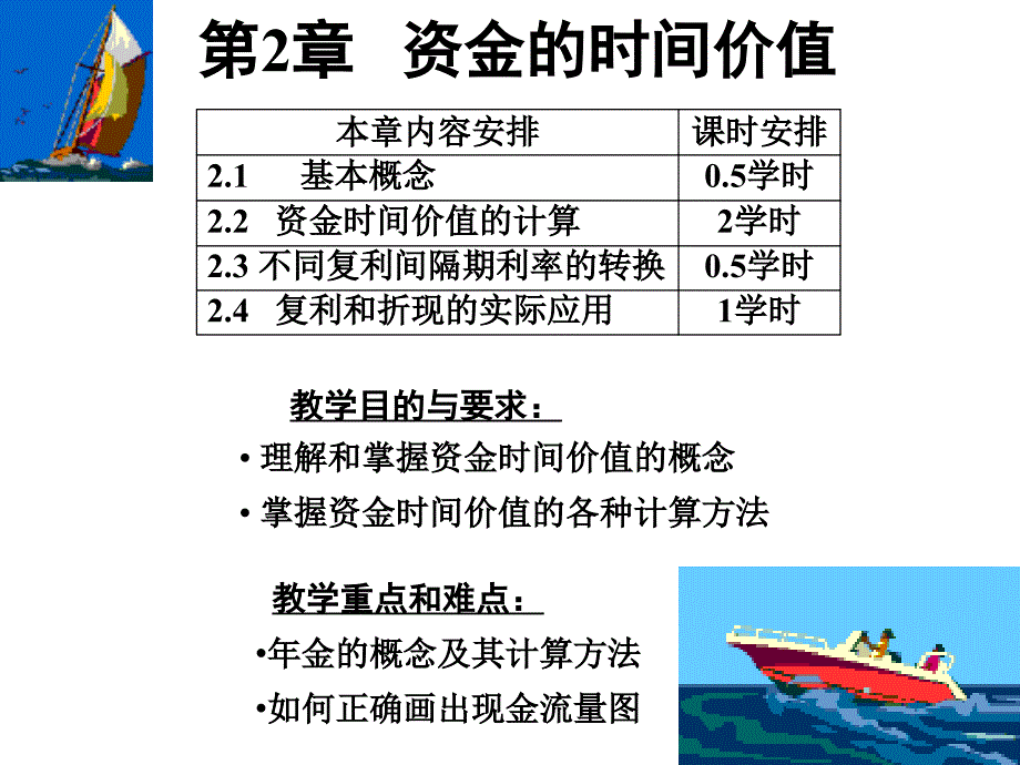 资金的时间价值TSL_第1页