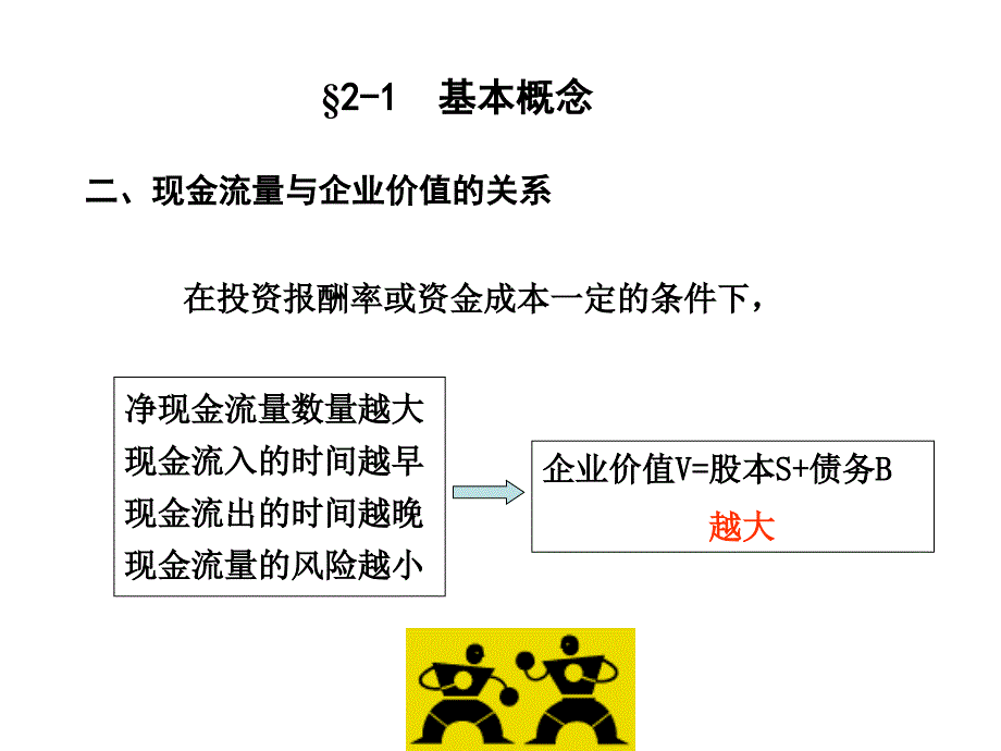 资金的时间价值TSL_第3页