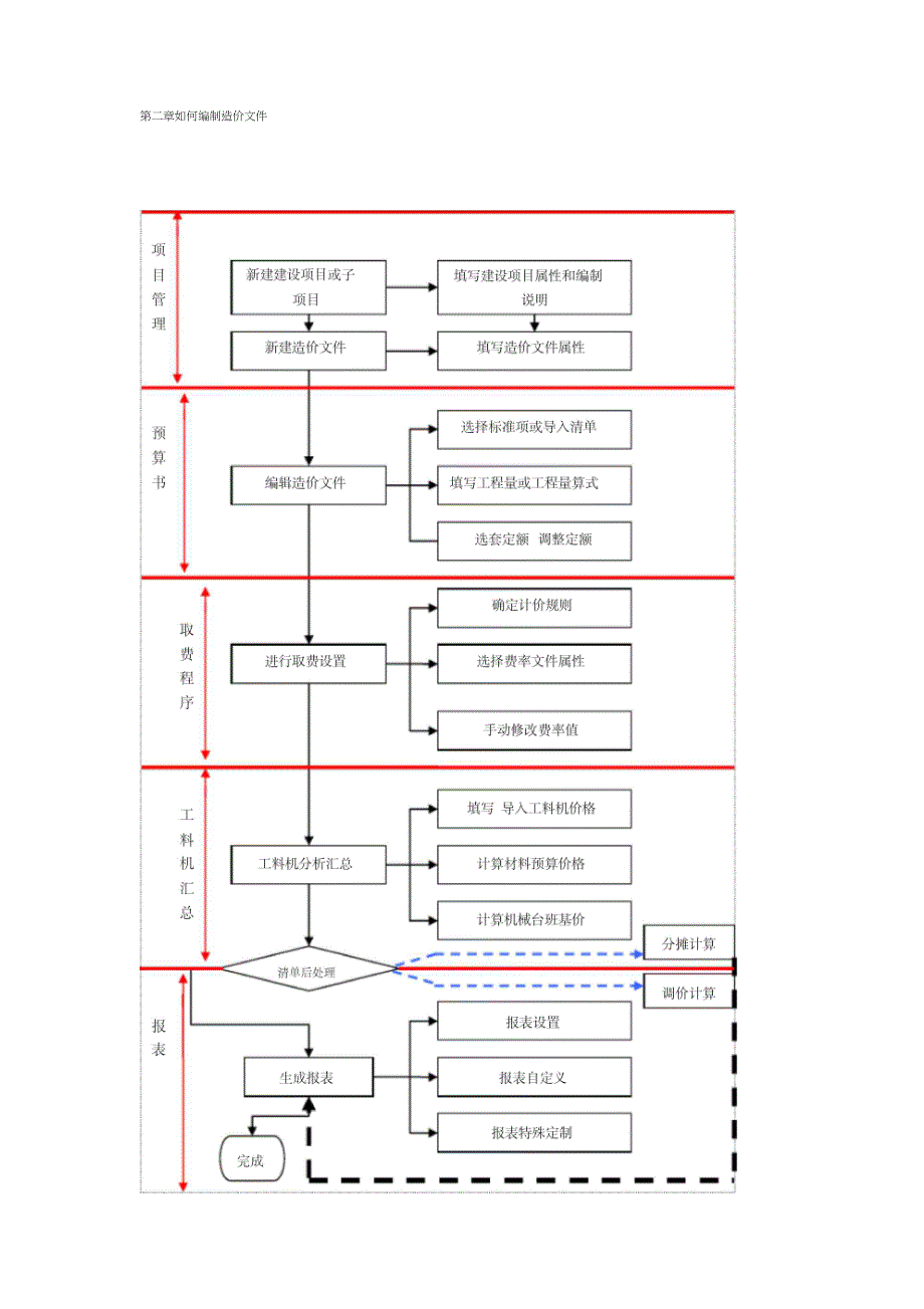 WECOST造价管理系统介绍_第4页