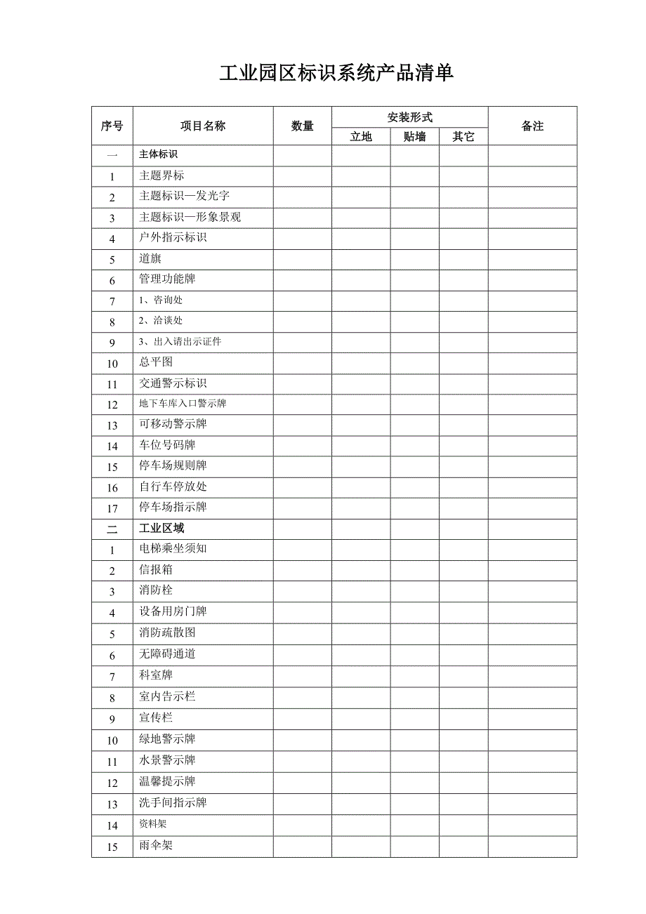 工业园区标识系统产品清单_第1页